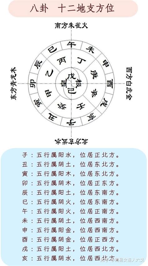 亥方位|易经十二地支对应方位